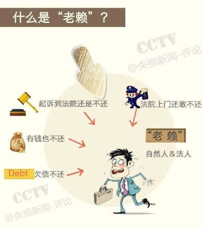 网贷逾期不还，真的会变成老赖吗？律师详解失信被执行人那些事儿