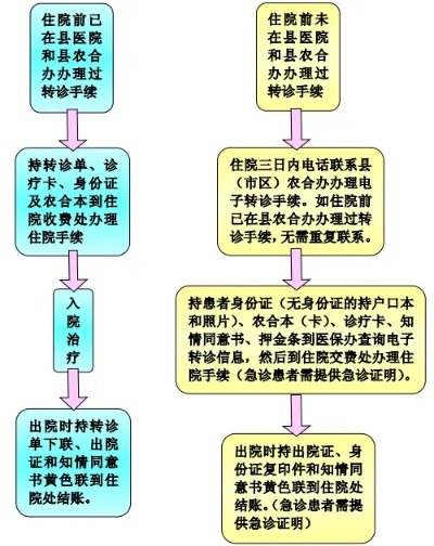 住院证明怎么开？这份指南帮你少走弯路！
