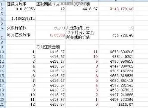 提前还款利息怎么算？小心省利息反被坑利息！