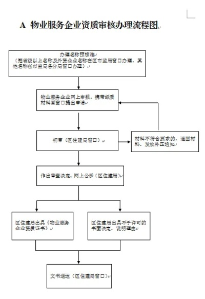 物业公司资质怎么办理？这份通关攻略请收好！