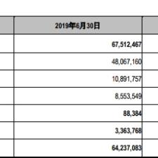 360借条逾期1年多，会面临哪些法律风险？