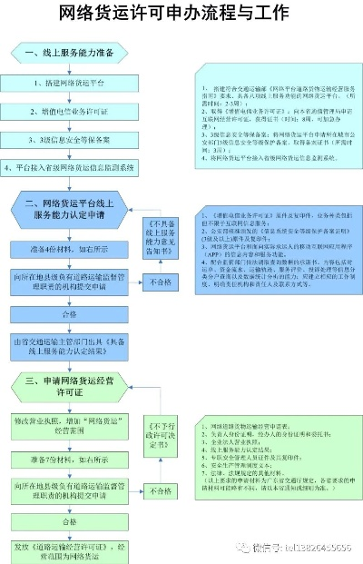 营运资格证怎么办理？一文详解办理流程与注意事项
