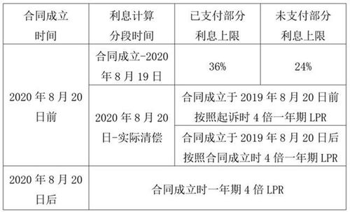 一分的利息怎么算？民间借贷中的利息计算详解
