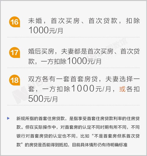 房子贷款怎么贷？手把手教你避开贷款陷阱！