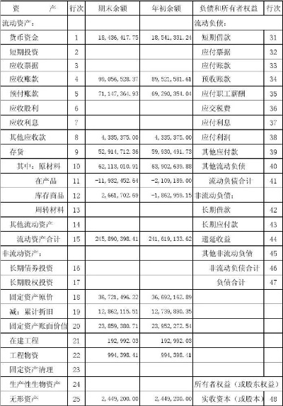 实收资本怎么做账