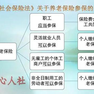 公司可以不交医社保？别天真了，法律这样说！