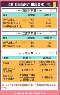 附加税到底怎么算？一文教你搞懂那些隐藏的税费！