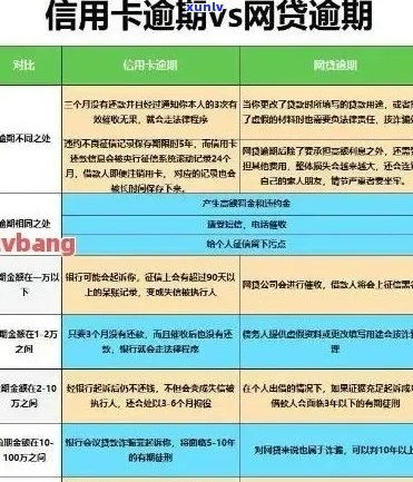 中信逾期1年，你的财务和法律未来会怎样？