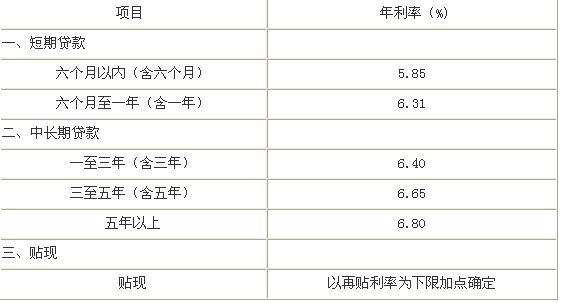 月利率怎么算？一文读懂计算方法与法律风险