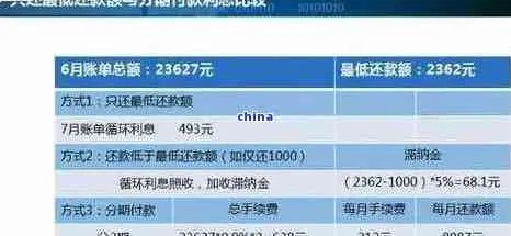 提前还款利息怎么算？少还一分钱都可能吃大亏！