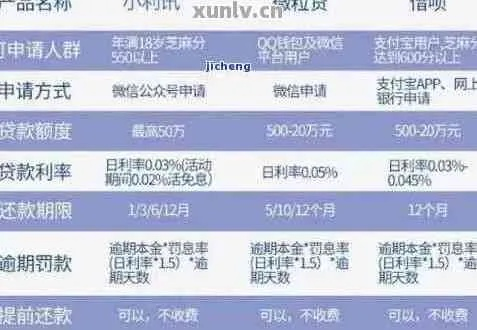 小象逾期1年，你的信用记录会毁于一旦吗？