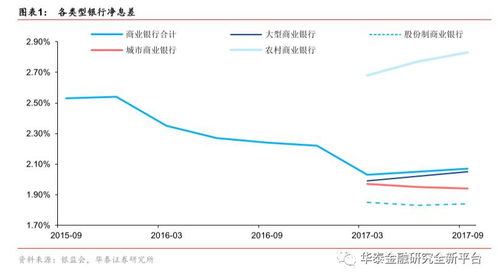 不良率怎么算？企业财务健康的关键指标解析