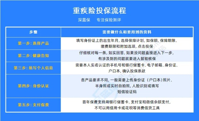 大病保险怎么买？这份投保避坑指南请收好！