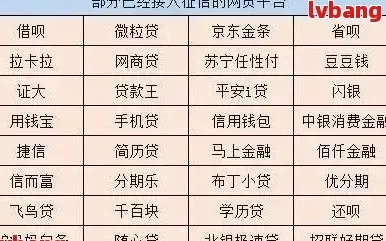 网贷逾期数据库怎么查？一文教你如何自查信用记录！