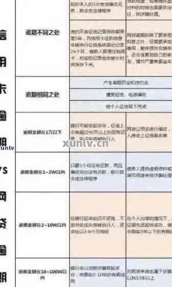 逾期一年还清，你的信用记录会怎样？