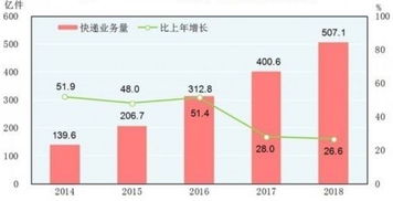快递丢了怎么办？教你3招高效维权！
