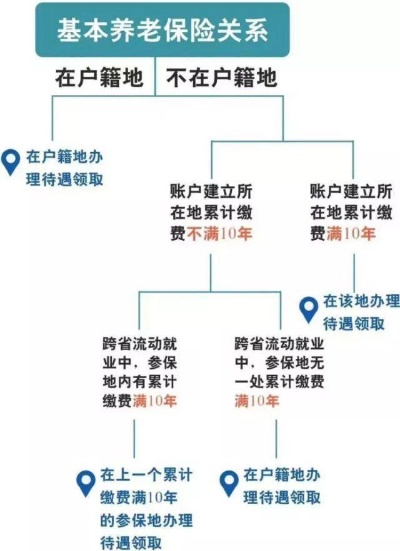 养老保险自己怎么交？手把手教你灵活参保不踩坑！