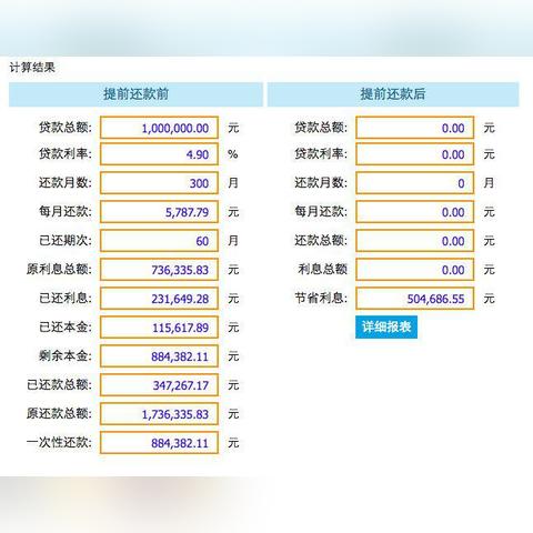 贷款提前还款，利息怎么算才不吃亏？