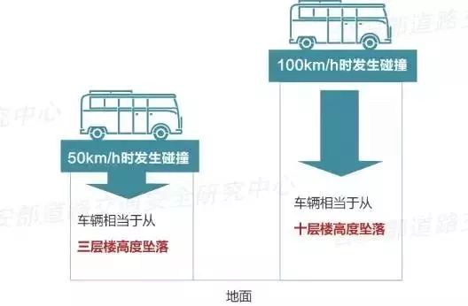 超速10%不到20%会被扣分罚款吗？老司机必看的安全指南！