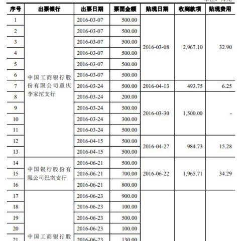 逾期一年，你的债权还安全吗？