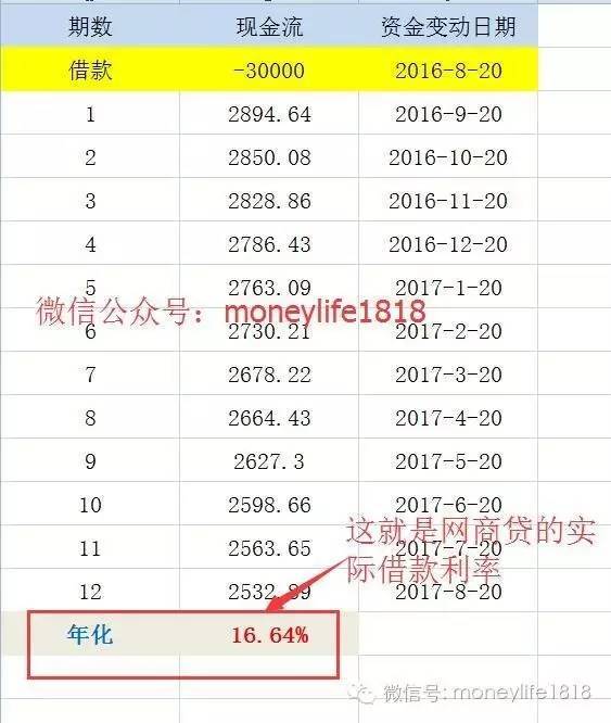 年化利率到底怎么算？一文教你避开数字陷阱！