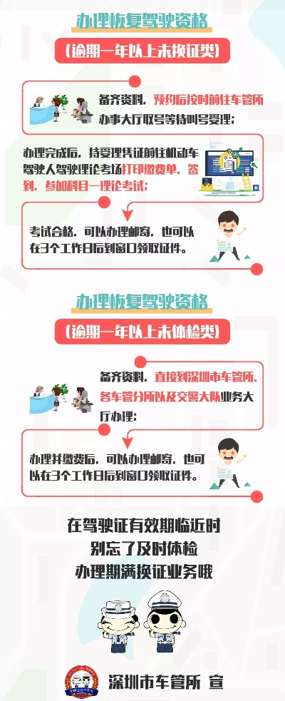驾驶证换证逾期1年，后果你想象不到？