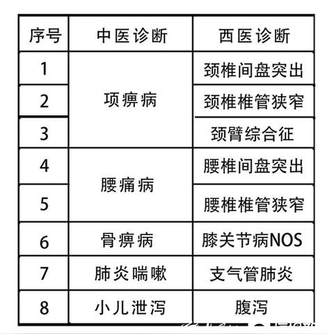 社保只交医保不交养老，你真的能省心吗？