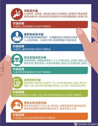 网贷逾期收到退赃短信是真的吗？小心新骗局！