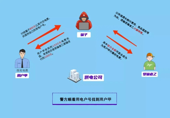 网上交电费到底靠不靠谱？这些细节不注意小心吃大亏！