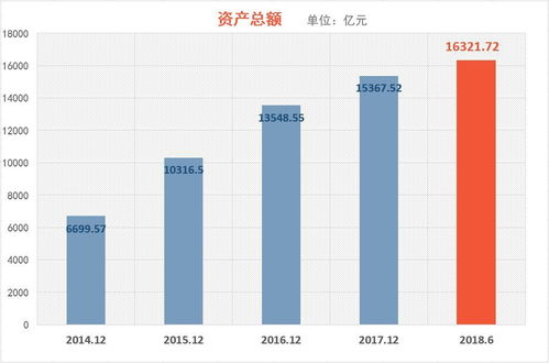 不良率怎么算？企业财务健康的关键指标解析