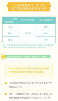 农村合作医疗报销流程复杂？手把手教你少跑腿、多拿钱！