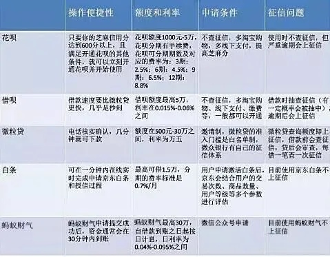 罗翔谈网贷逾期亲身经历，逾期不还真的会坐牢吗？