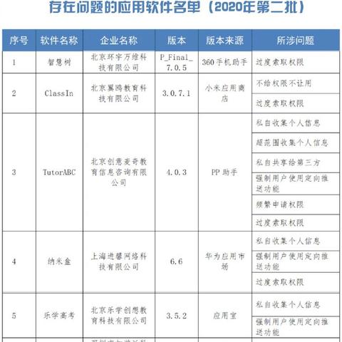 房屋逾期一年，你的权益受损了吗？
