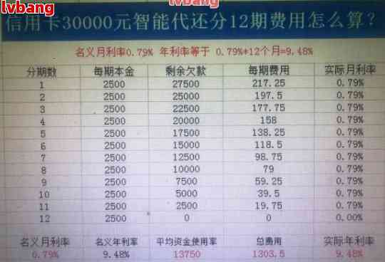 信用卡利息到底怎么算？小心利滚利让你越还越多！
