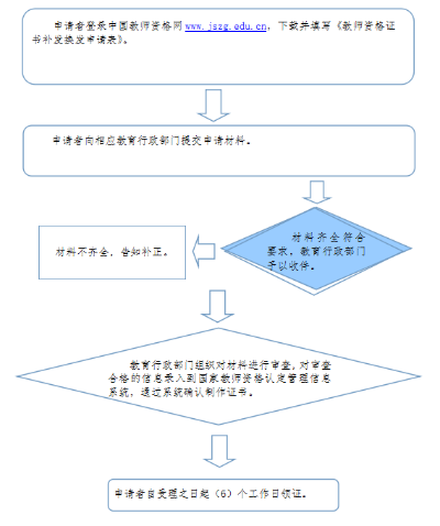教师资格证丢了别慌！补办流程全攻略，律师教你避坑！