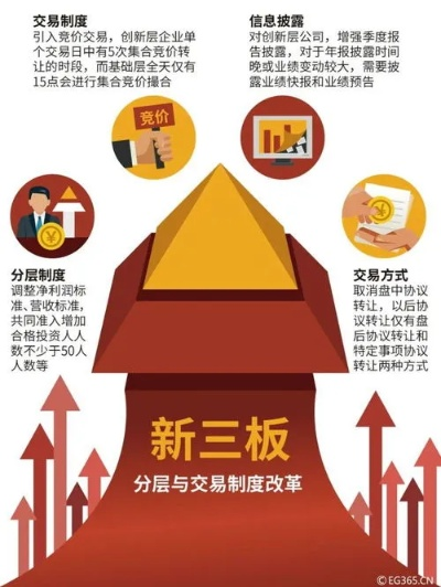新三板怎么交易？一文读懂交易规则与实操要点