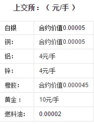 期货手续费怎么算？一文读懂交易成本的计算方法