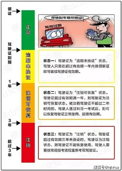 驾驶证过期了还能换证吗？别慌！律师教你3步搞定！