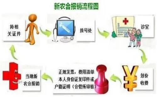农村合作医疗怎么报销？一文详解报销流程与注意事项