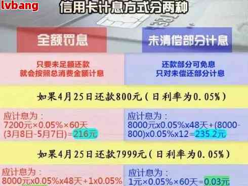 网贷逾期三年，利息高达1万元，我该如何自救？