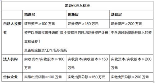 新三板怎么交易？一文读懂交易规则与实操技巧