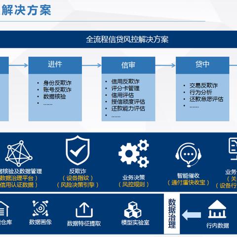 网贷逾期后的催收流程是怎样的？一文读懂催收套路与应对策略