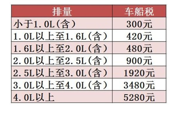 新车到手别高兴太早！购置税到底怎么交才不踩坑？