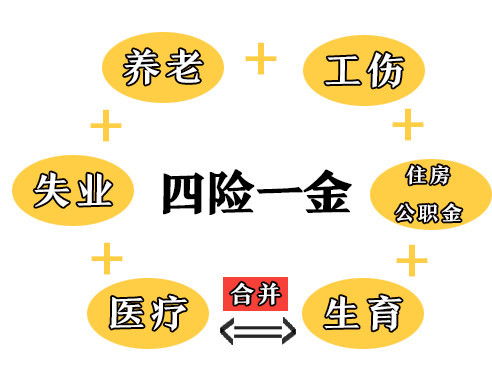 企业不交社保只交五险，真的能省钱吗？