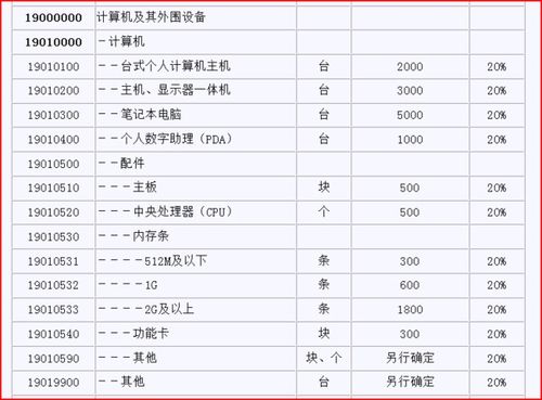 进口关税怎么算？一文教你搞懂海关账单
