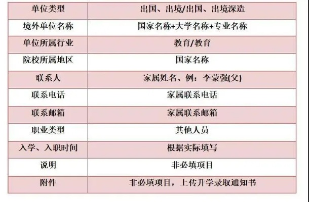 国籍一栏到底该怎么填？填错可能影响升学、求职甚至出境！