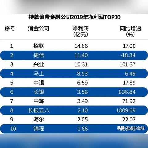 中银e贷网银可以查逾期记录吗？一查便知信用状况