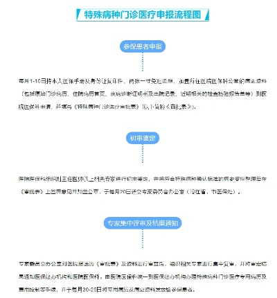 特殊病种怎么办理？一文详解办理流程与注意事项
