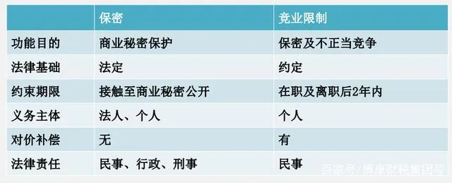 公司五年不交社保，你的权益被侵害了吗？