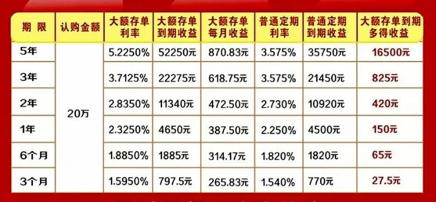 银行存款利息怎么算？一文教你算清钱生钱的账！
